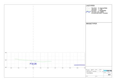 Tverrsnitt eller profiltegning som viser lagtyper (vegoverflate, trav, Heyeddata, asfalt) og massetyper for et prosjekt.
