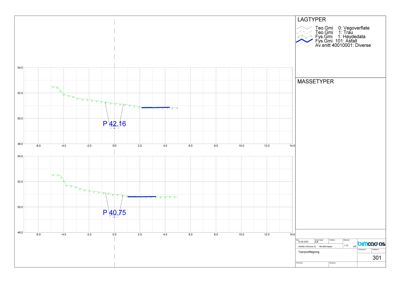 Tverrsnitt (snitt) av et terrengprofil med høydemålinger og lagtyper for vegoverflate, trav, heydadata og asfalt.