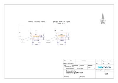Teoretisk grøftesnitt (teknisk detaljtegning) som viser dimensjoner og nivåer for grøfter under fundament.