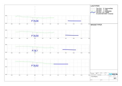 Tverrsnitt eller tværprofiltegning som viser lagtyper og masseoverflater i ulike høyder (P 79.08, P 78.59, etc.).