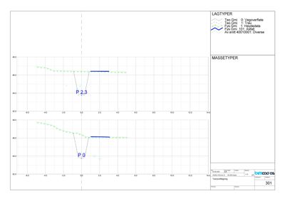 Situasjonsplan eller terrengprofil som viser høydemålinger (masse) og lagtyper for vegdekke.