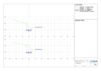 Tverrsnitttegning (snitt) som viser lagtyper og masseforhold for vegdekke, med koordinater og profilering.