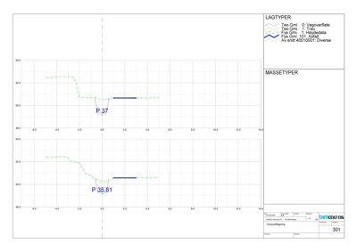 Tverrsnitt eller profiltegning som viser høydekurver (masse) og lagtyper (vegoverflate, tra, hevedata, asfalt) for et prosjekt.