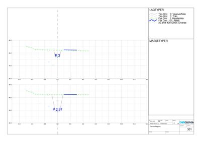 Tegning som viser et tverrsnitt av en vei eller terrengprofil med angitte høyder (P 3, P 2.97) og lagtyper (vegoverflate, trø, haydedata, asfalt).