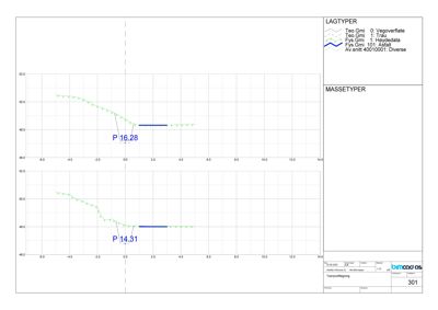 Tegning som viser et tverrsnitt (snitt) av en vei eller terrengprofil med oppgitt høyder og lagtyper.