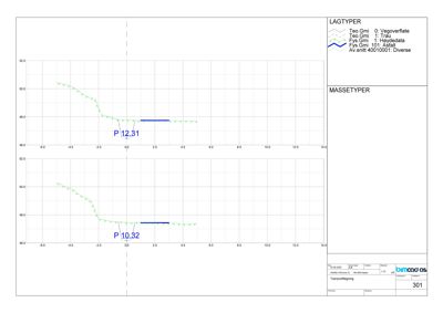 Tegning som viser et tverrsnitt (snitt) av en vei eller overflate med høydemålinger og lagtyper.