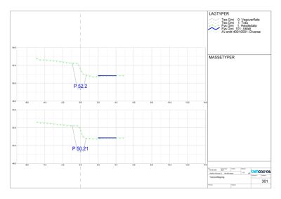 Tverrprofiltegning (Tverrprofilbegrep) som viser høydekurver for vegoverflate og underlag (Teo Gmi, Fys Gmi) med punkter P 52,2 og P 50,21.