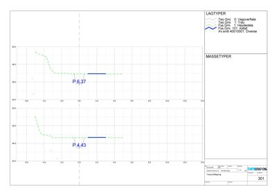 Tverrsnitt (snitt) av et terrengprofil med oppgitt høyder og lagtyper for vegoverflate, trav, heydadata og asfalt.