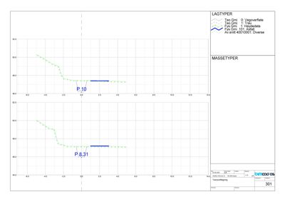 Tegning som viser lagtyper og masstyper for et grunnarbeid eller vegoverflate, med koordinater og profilering.
