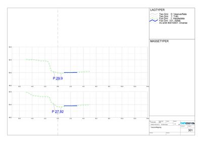 Tegning som viser et tverrsnitt (snitt) av terrengprofilen med høydemålinger og lagtyper for vegdekke.