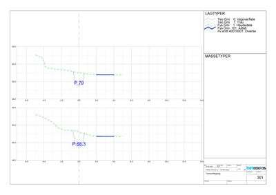 Tverrsnitt eller profiltegning som viser høydekurver (masse) for vegoverflate og underlag (f.eks. tra, heydadata, asfalt) med punkthøyder (P 70, P 68.3).