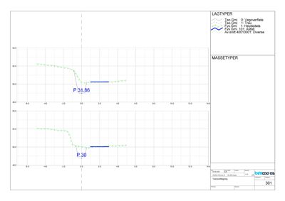 Tegning som viser et tverrsnitt (snitt) av et terreng eller grunnlag med høydemålinger (P 31.86, P 30) og lagtyper (vegoverflate, tra, hevedata, asfalt).