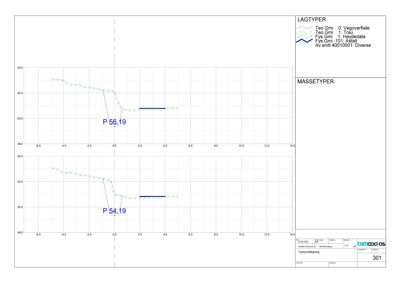 Tverrsnitttegning (snitt) som viser lagtyper og masseforhold for vegoverflate, trø, høydedata og asfalt.