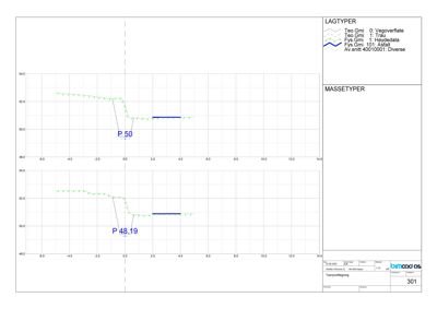 Tverrprofiltegning (Tverrprofilbegrep) som viser lagtyper og masseoverflater i et snitt gjennom bygningen.