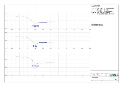 Tverrsnitt eller profiltegning som viser lagtyper (vegoverflate, tra, Heydedata, asfalt) og masseoverflater for ulike punkter (P 25.93, P 24, P 22.32).