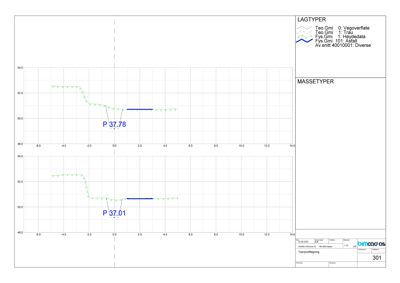 Tegning som viser et tverrsnitt (profil) av en vei eller terreng med høydemålinger og lagtyper.