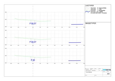 Tegning som viser et tverrsnitt (snitt) av en vei eller grunnforhold med høydemålinger og lagtyper.