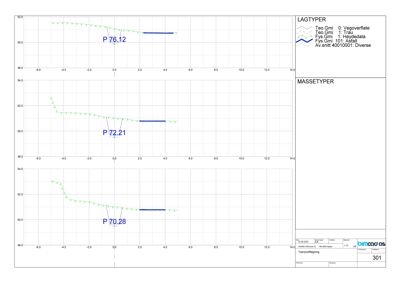 Tverrsnitt eller profiltegning som viser lagtyper (vegoverflate, tra, Heydedata, asfalt) og masseoverflater for en vei eller overflate. Tegningen inneholder også punktmerkningsdata (P 76.12, P 72.21, P 70.28) og en nøkkel for lagtyper.