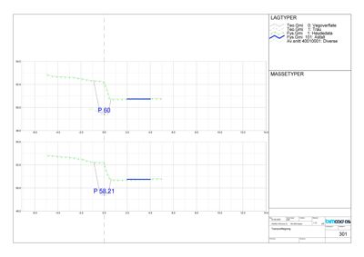Tverrsnitttegning (snitt) som viser lagtyper og masseforhold i et konstruksjonssnitt, sannsynligvis for veg eller grunnkonstruksjon.