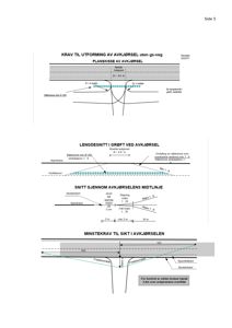 Teknisk tegning som viser krav til utforming av avkjørsel, lengdesnitt og snittgjenom midtlinje.
