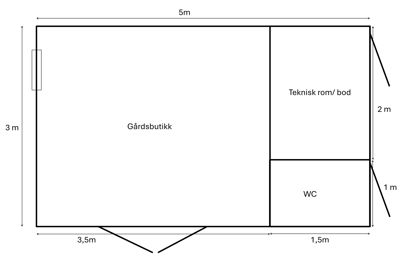Etasjeplan som viser romfordeling i en bygning med 'Gårdsbutikk', 'Teknisk rom/bod' og 'WC', inkludert mål på rom og fasade.