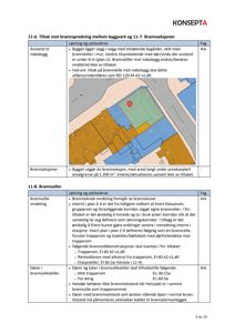 Kart som viser tomtens beliggenhet i forhold til nabobygg og veier, inkludert et rødt markørpunkt.
