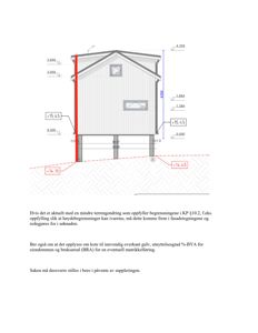 Fasadetegning av en bygning med oppgitt høyder, koter og et rødt markeringstrekk som indikerer en terrengendring eller grense.
