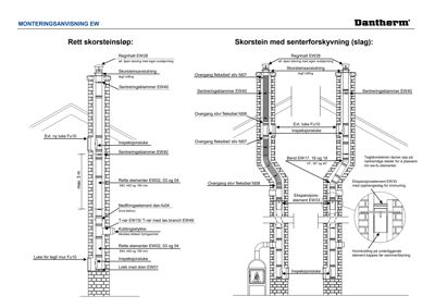 Detaljtegning som viser monteringsanvisning for rett og senterforskyvning skorsteinsløp med spesifikke elementer og dimensjoner.
