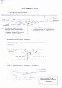 Prinsippskisse som viser krav til friskt, svingradius og lengdeprofil for avkjørsler i veibygging.