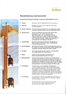 Fotografi av en illustrasjon som viser en skematisk oppbygging av en skorstein med keramikk, inkludert nummererte deler og teknisk forklaring.