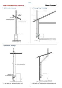 Detaljtegning som viser monteringsanvisning for en røykledning (Dantherm DW VISION) i ulike situasjoner (innvendig, utvendig, industri).