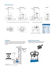 Teknisk detaljtegning som viser dimensjoner, installasjonsanvisninger og kabelforbindelse for en pumpemodell.