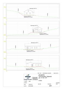 Snittegning som viser bygningens høydeprofil i forhold til terrenget (Manehøgdt) og grenser.