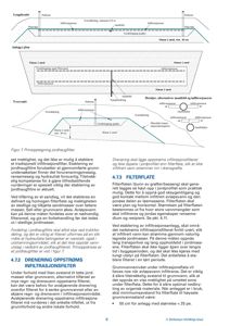 Prinsipptegning som viser hvordan jordhaugfilter fungerer, inkludert lengde- og tverrsnittsskisser samt detaljer for anlegget.