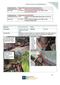 Fotografier av PUR-skum og XPS-isolasjon i drivhus og bygg, med tekstmeldinger om farlig avfall.