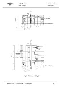 Teknisk detaljering som viser totalsonderinger (boringer) for grunnforhold, med dybde, jordtyper og trykkverdier.