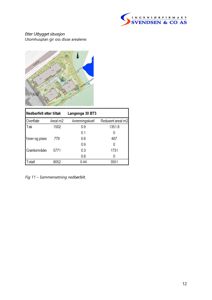 Situasjonsplan som viser utomhusplanen for et byggprosjekt, inkludert arealoppsett og nedbørfelt.