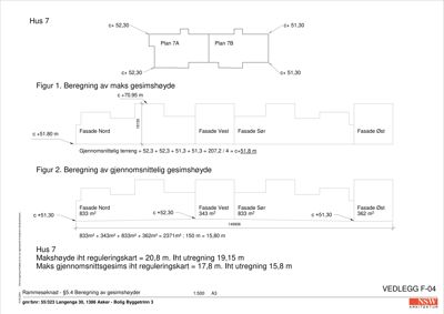 Teknisk tegning som viser beregning av gesimshøyde for en bygning, inkludert fasadehøyder og areal.