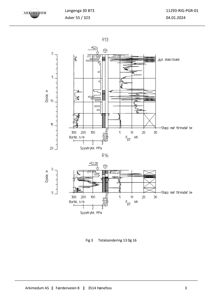 Teknisk tegning som viser totalsonderinger (R13 og R16) med målinger for dybde, boretid, spyletrykk og trykk mot tømmerdåse.
