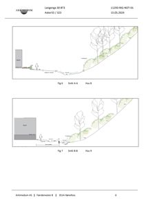 Bildet viser to snittegninger (Fig 6 og Fig 7) av en bygning sett i tverrsnitt, med terreng og trær illustrert.