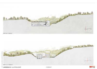 Bildet viser to illustrerte snittegninger (TVERRSNITT) av en bygning i et landskap, med merkingen 'SNITT B-B' og 'SNITT C-C'.