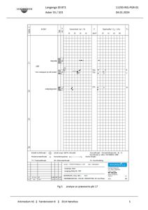 Teknisk tabell og diagram som viser analyse av prøveserie pkt 17, inkludert jordparametere som vanninnhold og sjiktasthet.