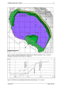 Bildet viser en situasjonsplan (Figur 8.3) med terrengkonturer, skråningslinjer og en snittlinje (B-B) som refererer til en snittegning (Figur 8.4).