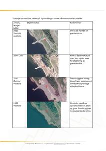 Bildet viser en tidslinje med fire flyfotoer (satellittbilder) av et område i Vestfold/Ostfold fra ulike år (2002, 2010, 2011, 2023) med tilhørende kommentarer om endringer i området.