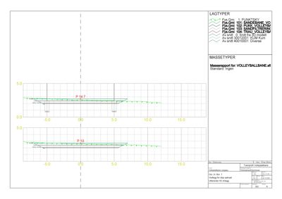 Tegning som viser masseprofil (jordlag) for en volleyballbane, med lagtyper og massestyper spesifisert.