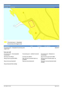 Et kart som viser forurensning og støysoner i et område, med en markert tomt (rødt rektangel) og omgivende terreng.