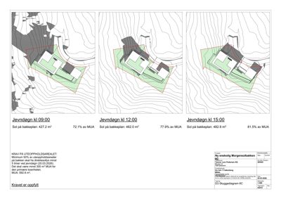 Solforholdsanalyse (skjeggdiagram) som viser solnedslag på bakkeplan ved ulike tidspunkt.