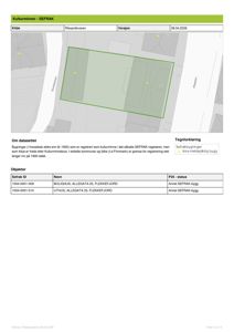 Et kart som viser en bygning (BOLIGHUS, ALLEGATA 25) og dens omgivelser, inkludert gater og naboeiendommer. Dette er en situasjonsplan eller et kart fra et kulturminne-register.
