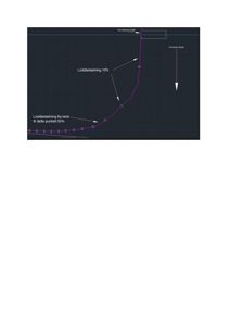En teknisk tegning som viser en lastfordelingskurve (loddbelastning) for en konstruksjon, sannsynligvis en stolpe eller fundament, med angitte belastningsprosent.