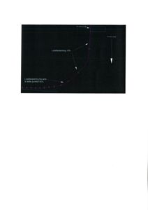 Tegning som viser en loddbelastning (vinkel) i forhold til land, med spesifikke verdier angitt (10% og 50%).